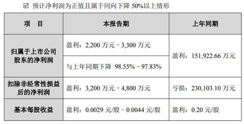 合力泰2025年度業績預告 電子紙業務營收凈利雙增長，供（配）電業務穩中有進